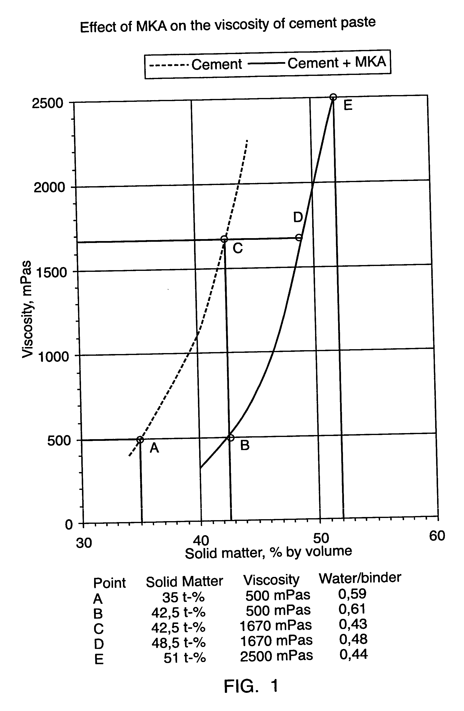 Binder admixture, kaolin product and their manufacture