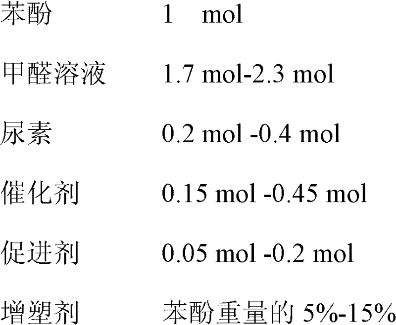 Intermediate-temperature curing type phenolic resin for artificial board and preparation method thereof