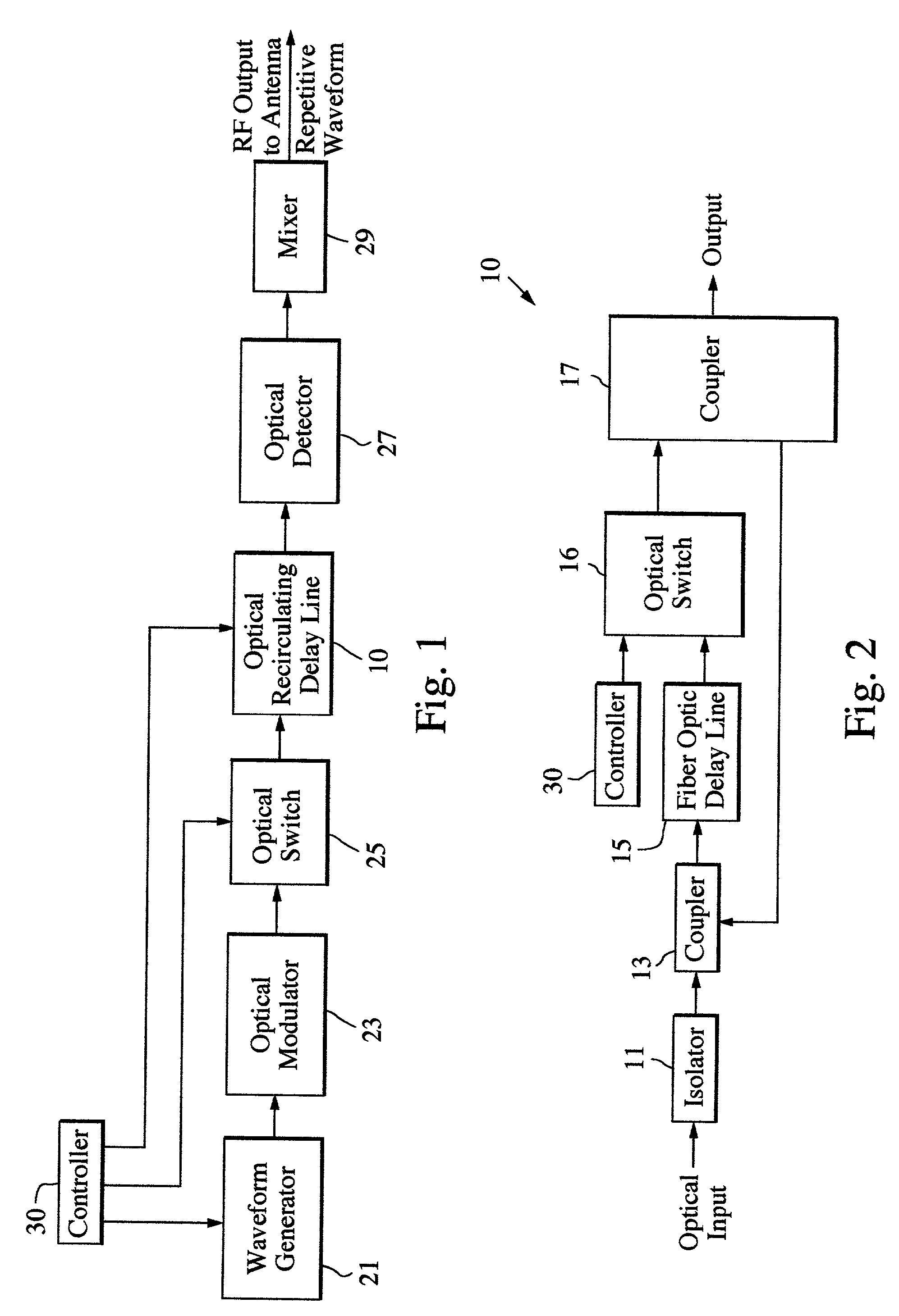 Repetitive waveform generator recirculating delay line