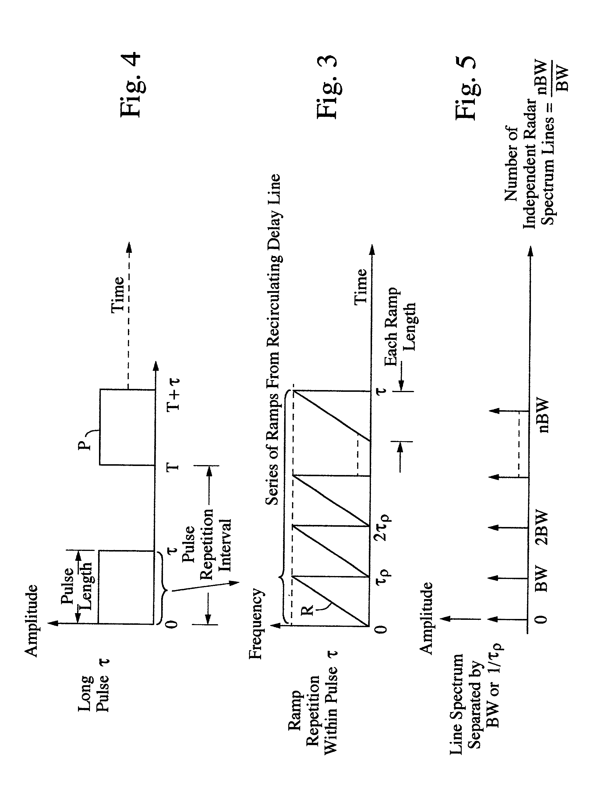 Repetitive waveform generator recirculating delay line