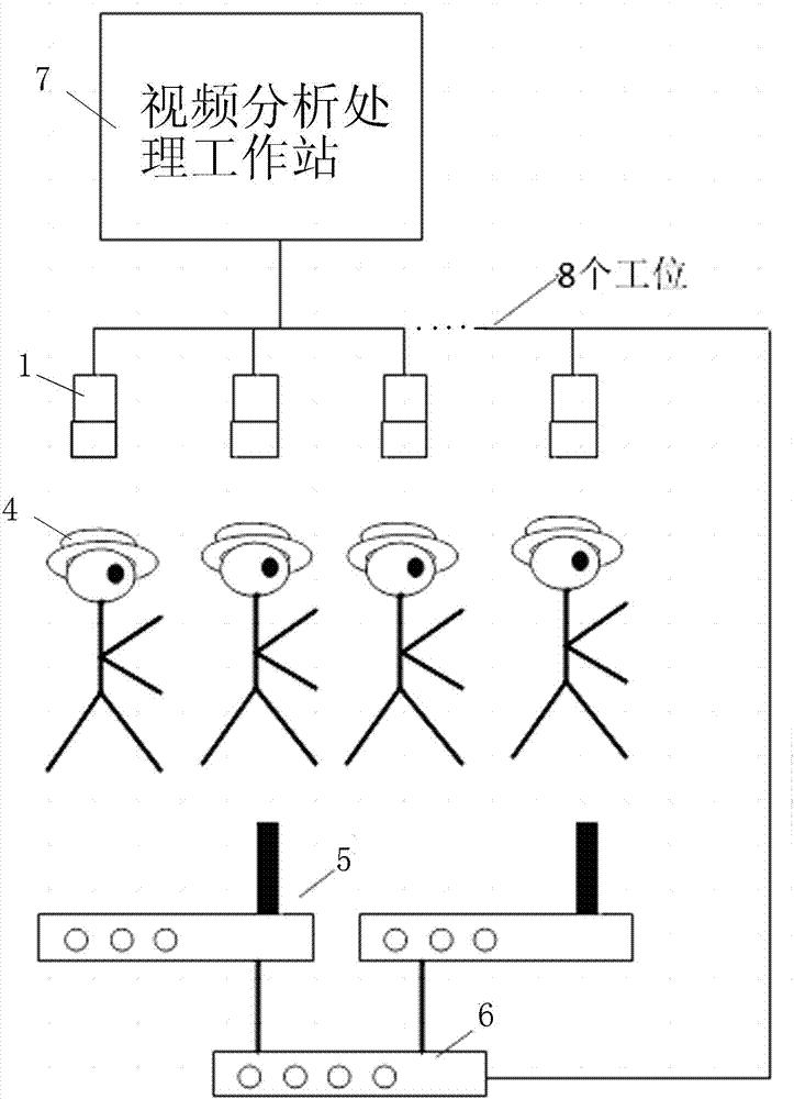 Student practical training video tracing evaluation system