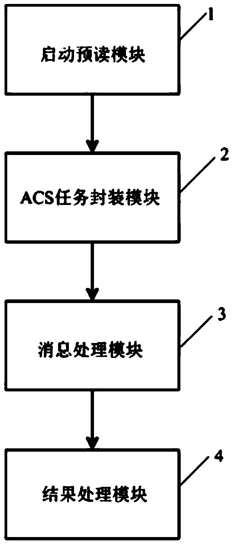 TR069 batch interaction test system and TR069 batch interaction test method