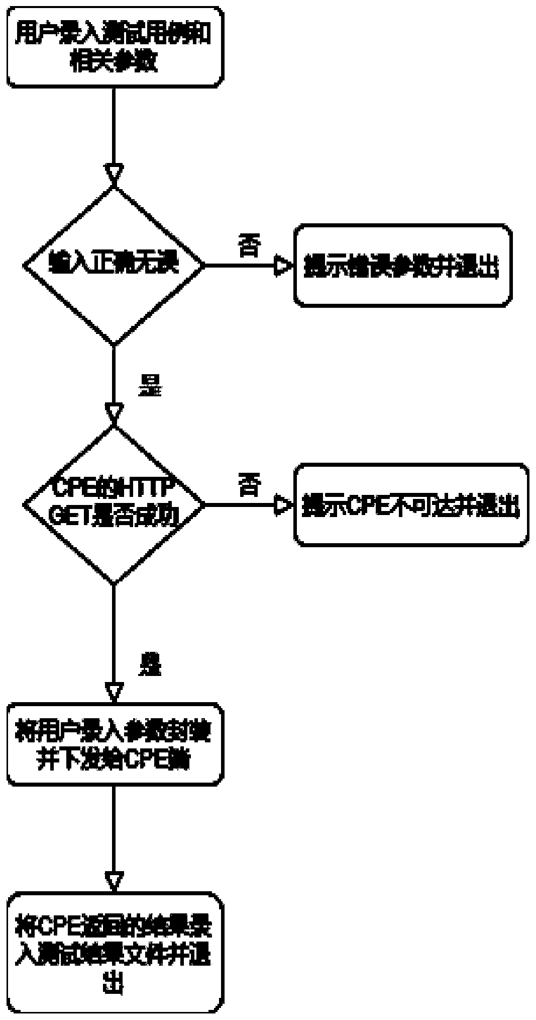 TR069 batch interaction test system and TR069 batch interaction test method