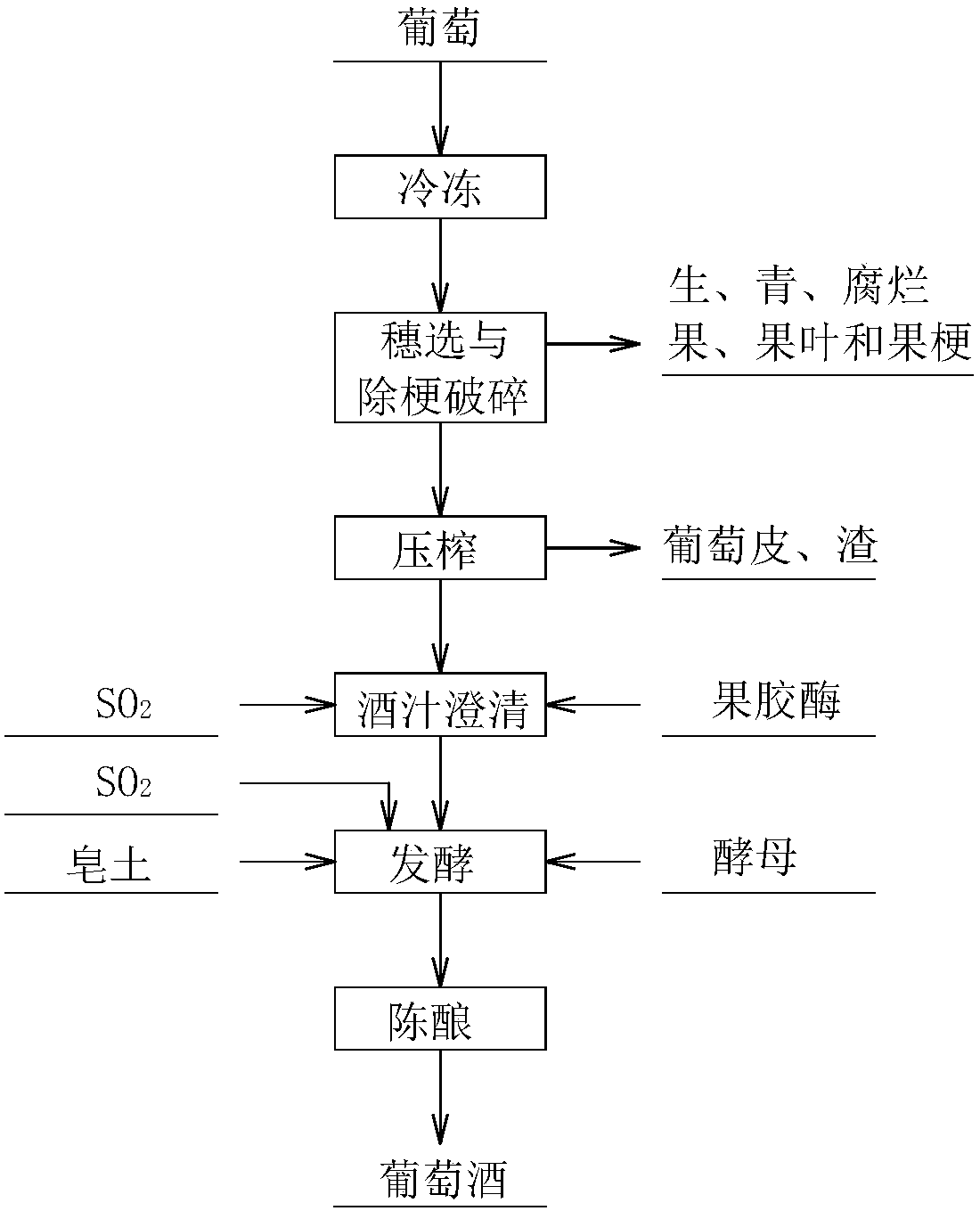 Process for producing grape wine by artificially freezing grapes