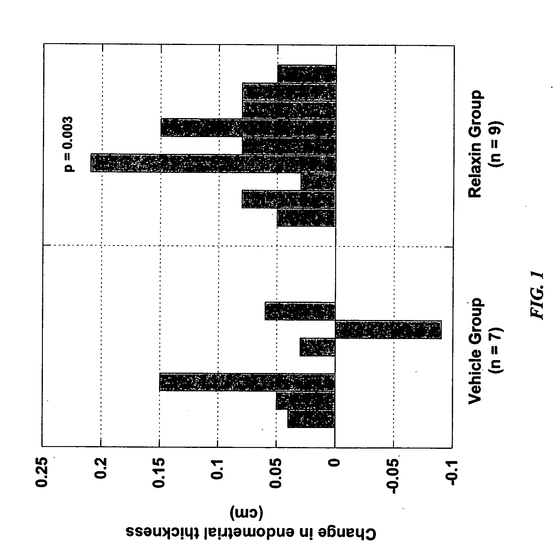 Methods and compositions for control of fetal growth via modulation of relaxin