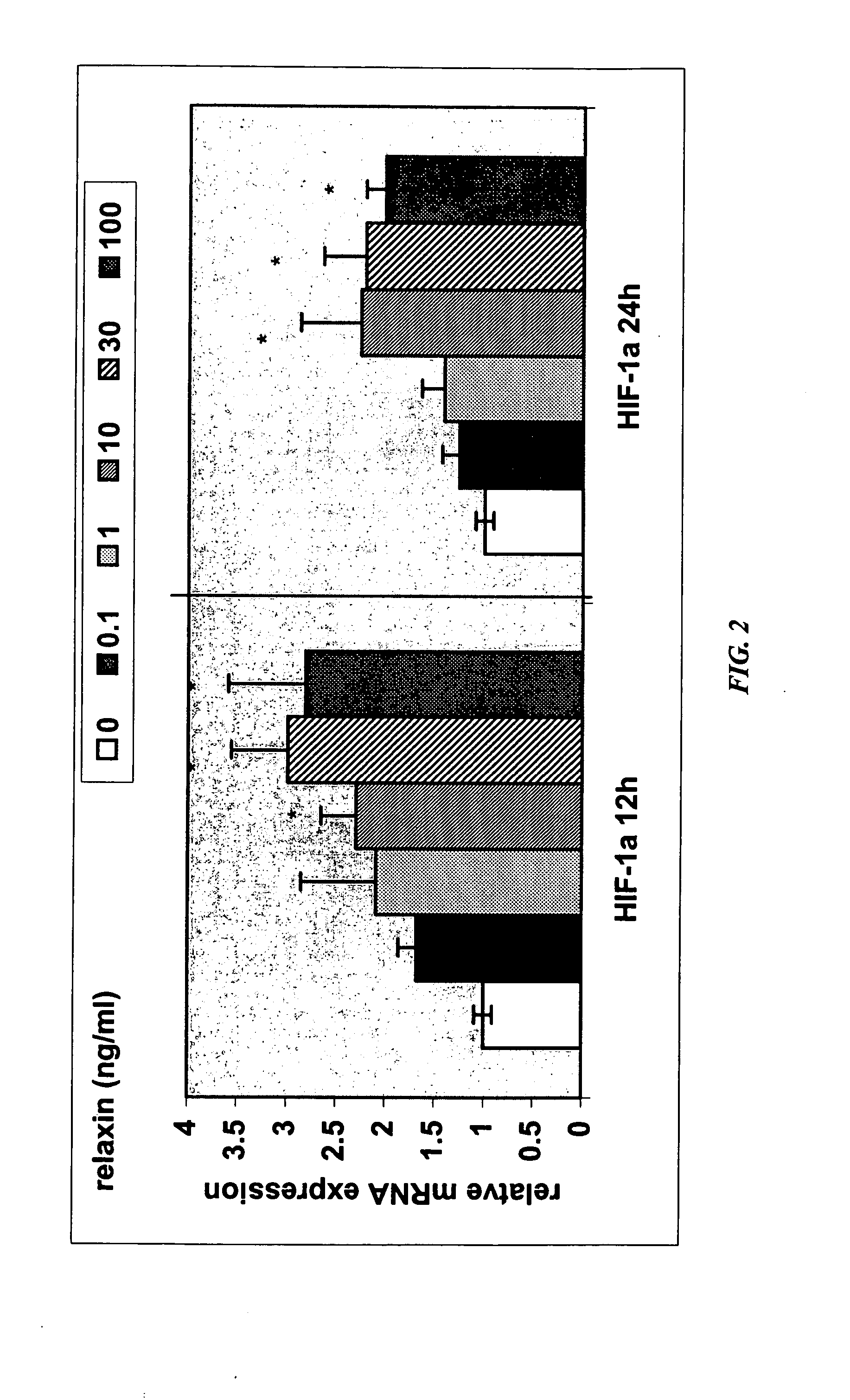 Methods and compositions for control of fetal growth via modulation of relaxin