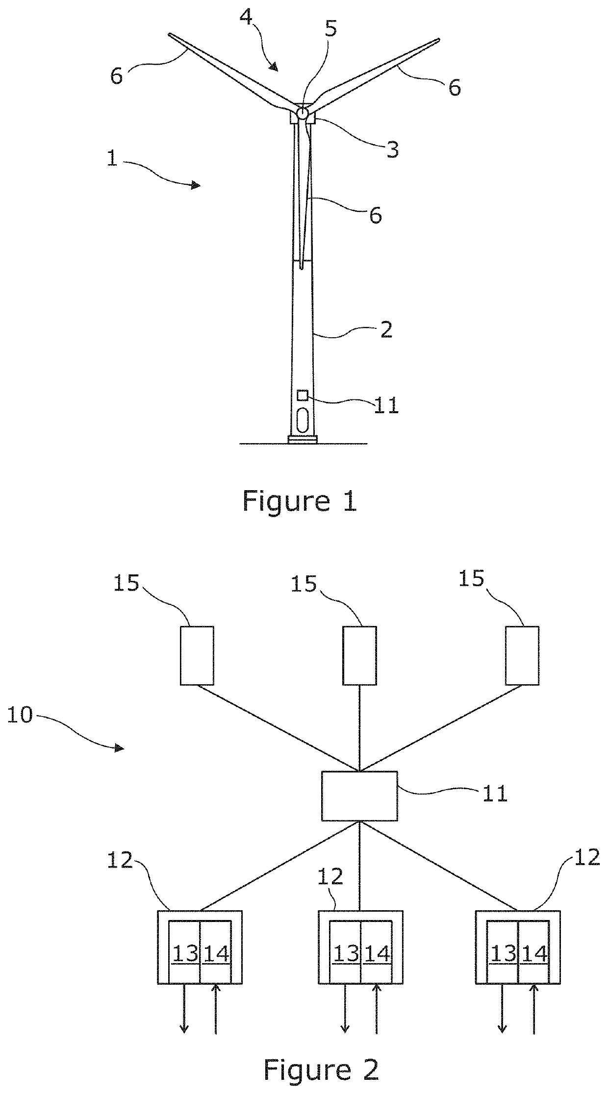 Control system for a wind turbine