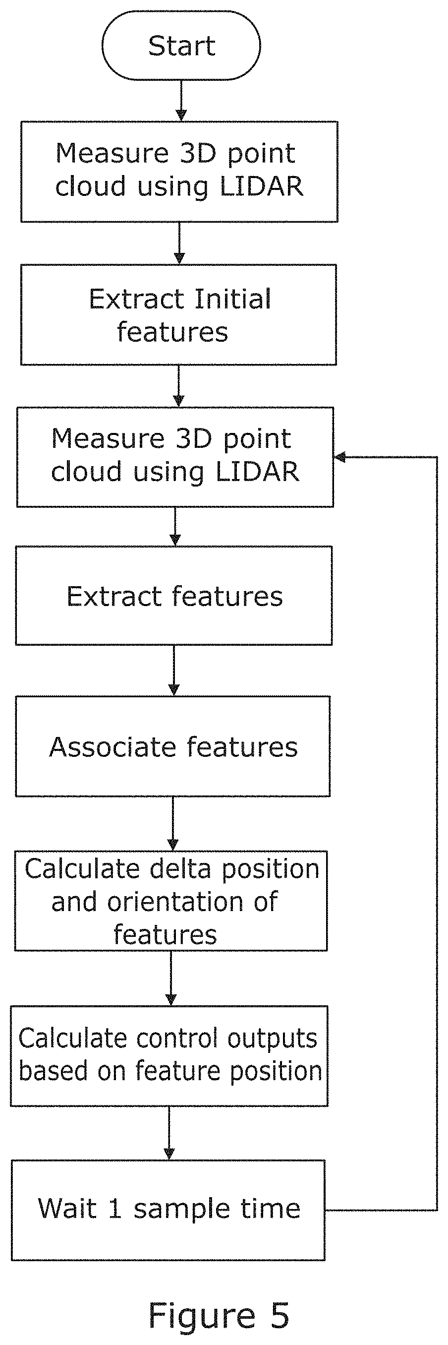 Control system for a wind turbine