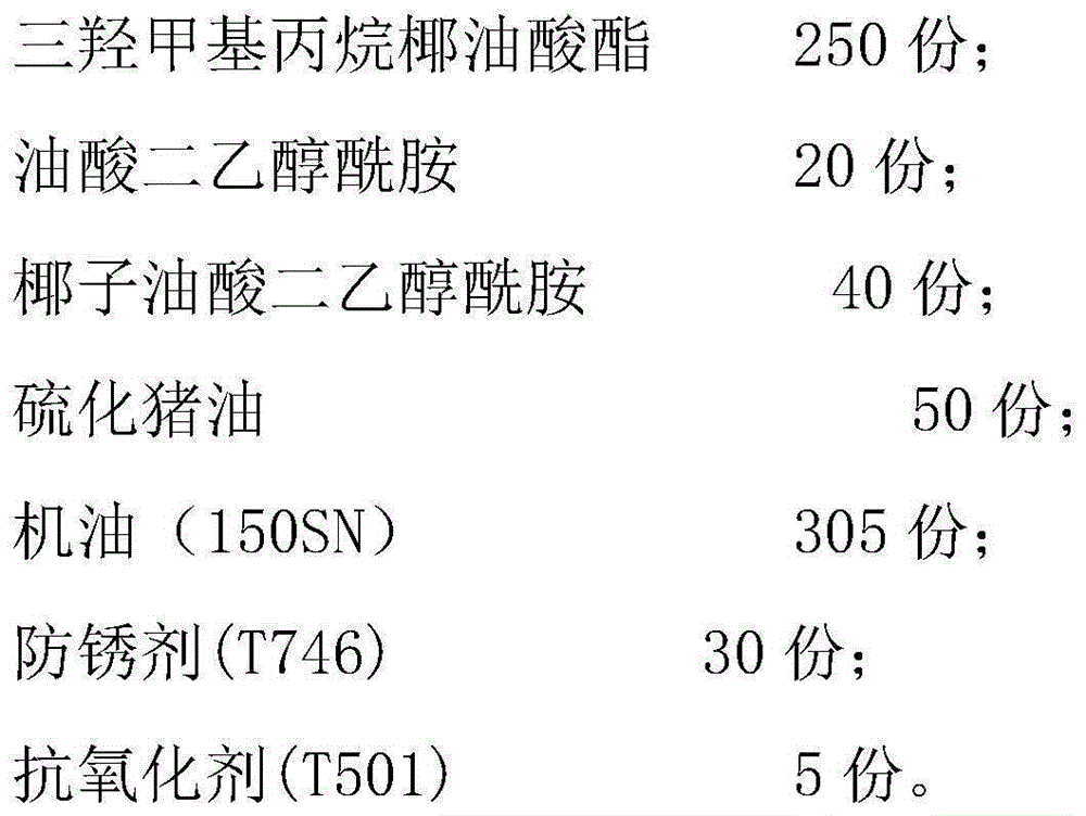 Rolling oil composition used for cold rolling of common carbon steel plate with size less than 650mm and preparation method of rolling oil composition