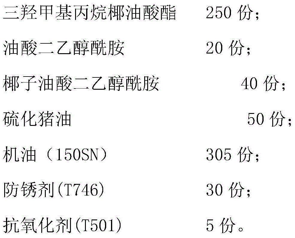 Rolling oil composition used for cold rolling of common carbon steel plate with size less than 650mm and preparation method of rolling oil composition