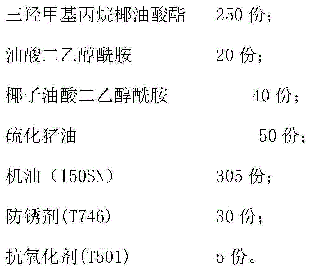 Rolling oil composition used for cold rolling of common carbon steel plate with size less than 650mm and preparation method of rolling oil composition