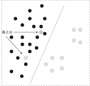 Unbalanced data oversampling method based on minority class sample space distribution