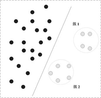 Unbalanced data oversampling method based on minority class sample space distribution