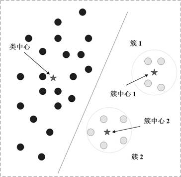 Unbalanced data oversampling method based on minority class sample space distribution