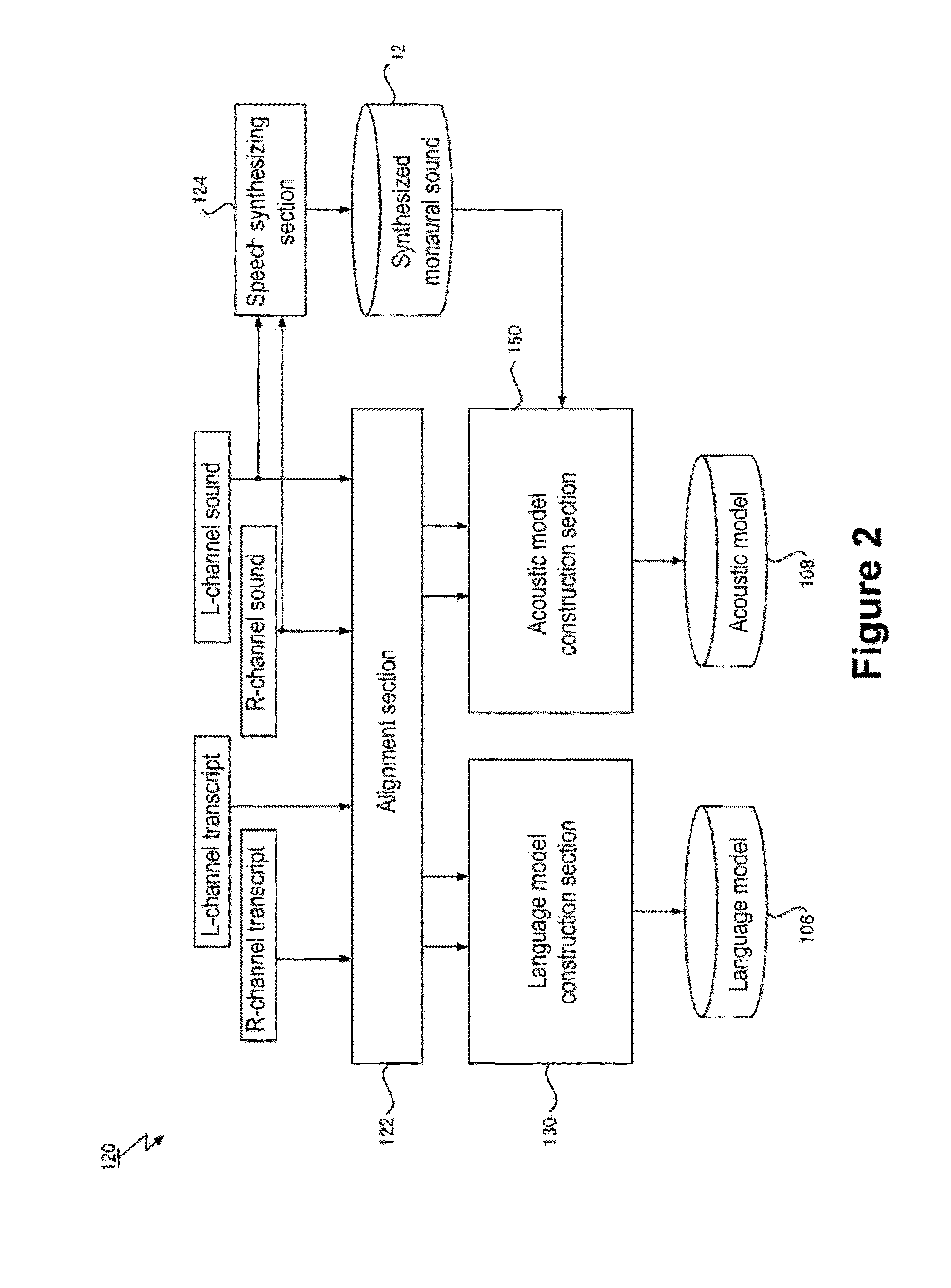 Speech Recognition Model Construction Method, Speech Recognition Method, Computer System, Speech Recognition Apparatus, Program, and Recording Medium