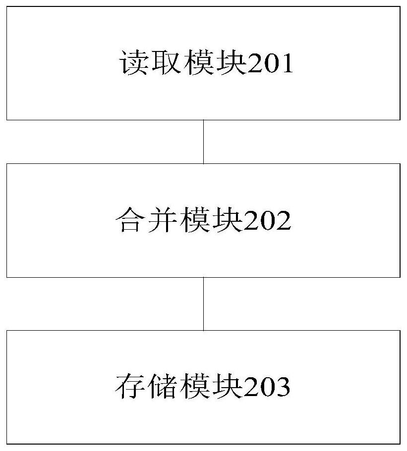 Implementation method and device of Hadoop submitter based on object storage