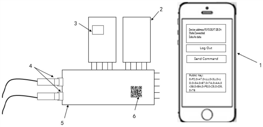 Bluetooth communication authentication request, receiving and communication method, mobile terminal, device terminal