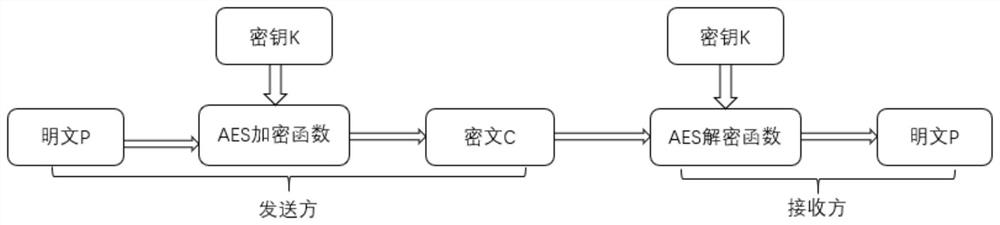 Bluetooth communication authentication request, receiving and communication method, mobile terminal, device terminal