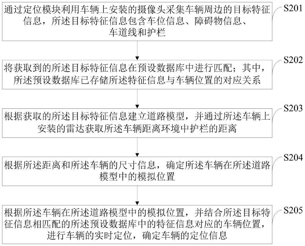 Distributed Internet of Vehicles data transmission system and method based on blockchain technology