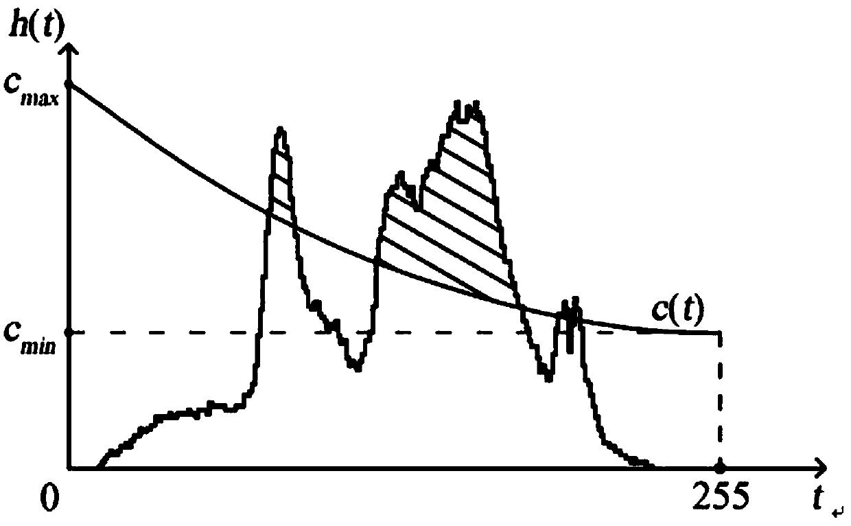 Display equipment power consumption adjusting method and device