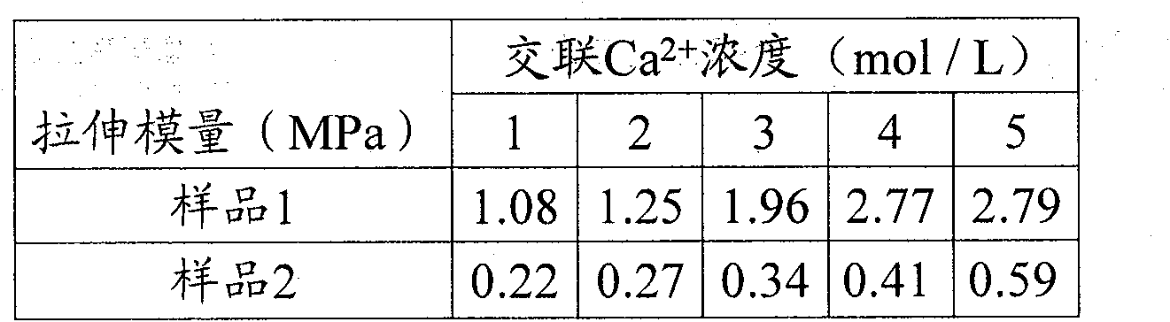 Biomacromolecular hydrogel biological stent and preparation method thereof