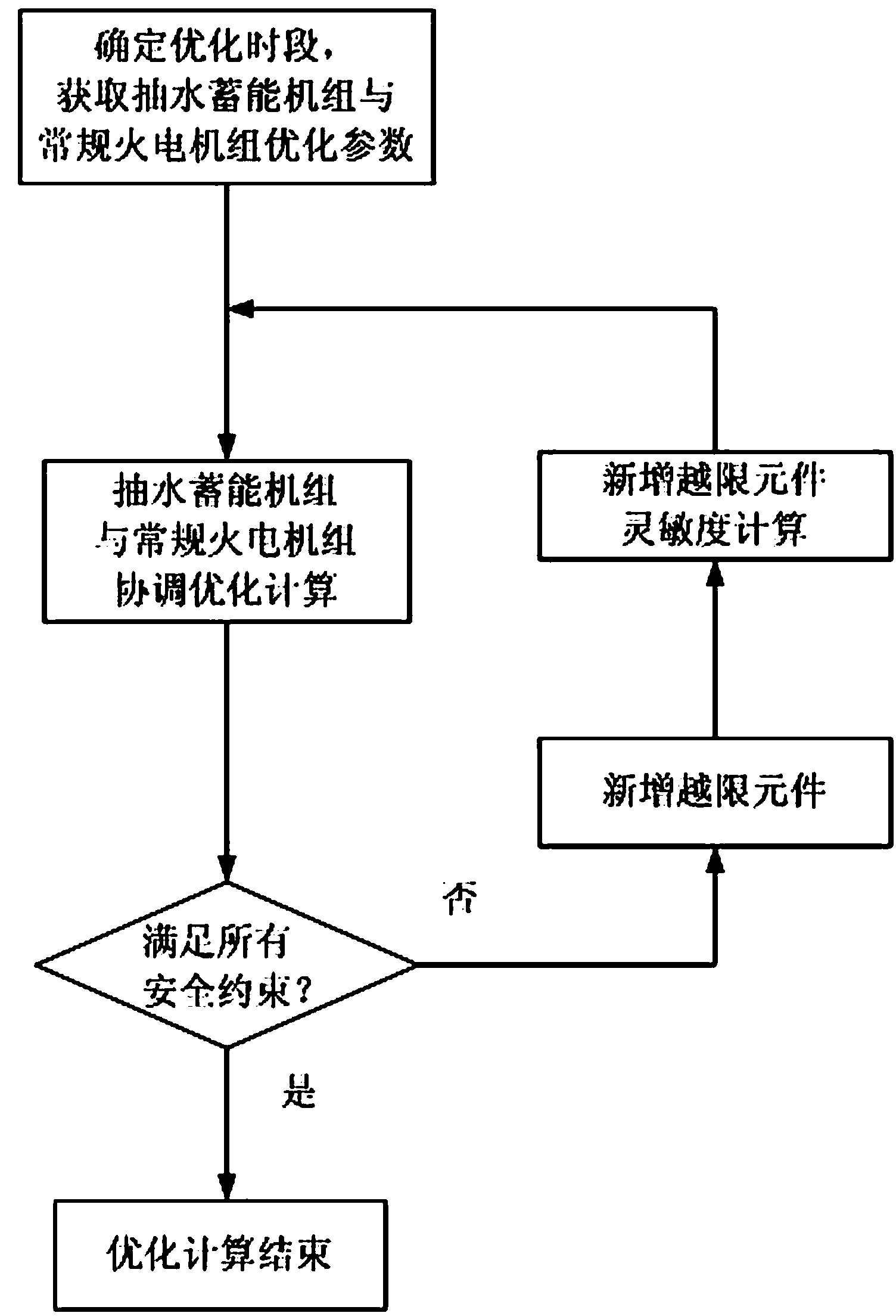 Electricity generating schedule optimizing method considering pump storage unit