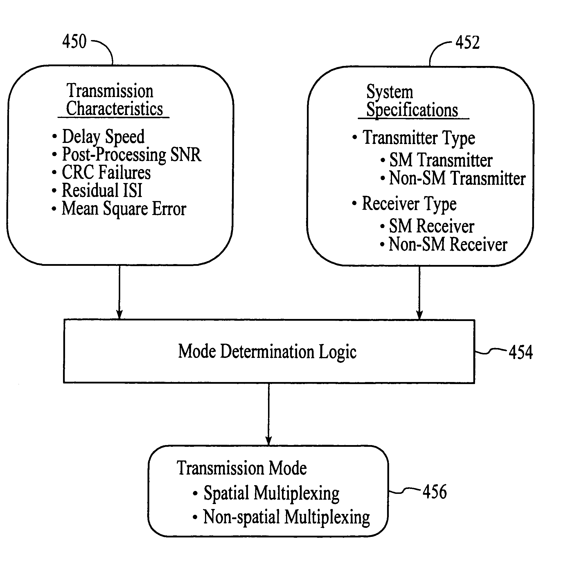 Wireless communications system that supports multiple modes of operation