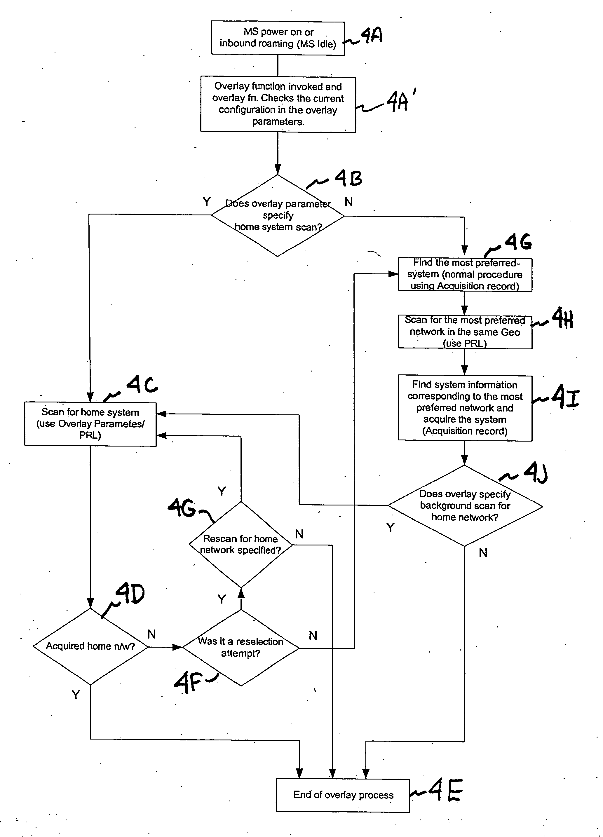 Method, apparatus and computer program providing for rapid network selection in a multimode device