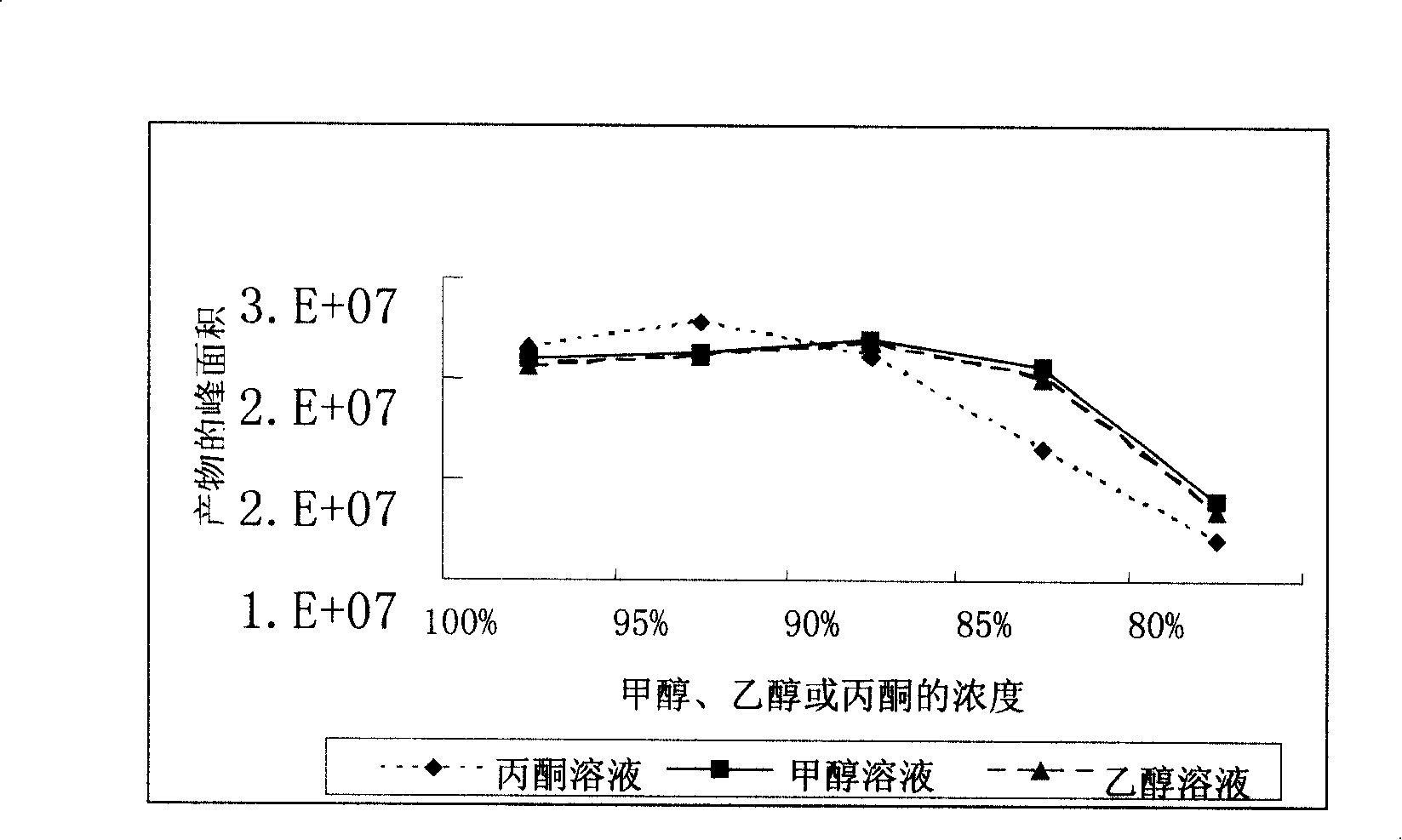 Extraction and purification method of 7 Alpha, 15Alpha-dihydroxy androstene alcohol ketone