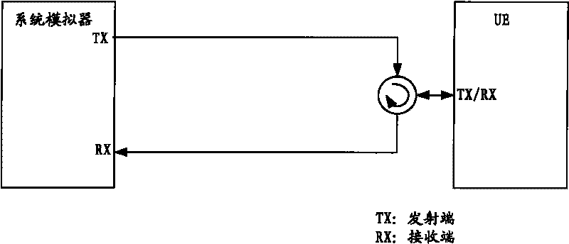 Joint test method for maximum power regression and adjacent channel leakage ratio