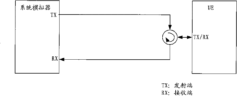 Joint test method for maximum power regression and adjacent channel leakage ratio