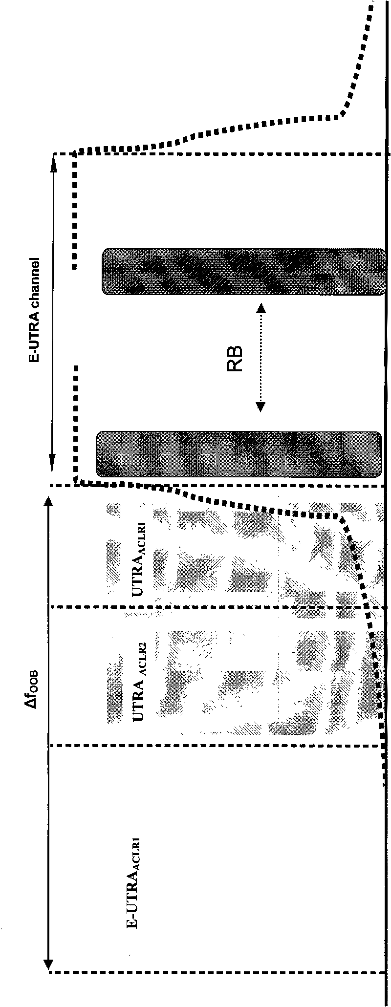 Joint test method for maximum power regression and adjacent channel leakage ratio