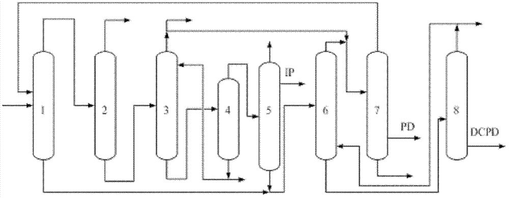 Method for separating C5 fraction