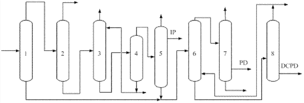 Method for separating C5 fraction