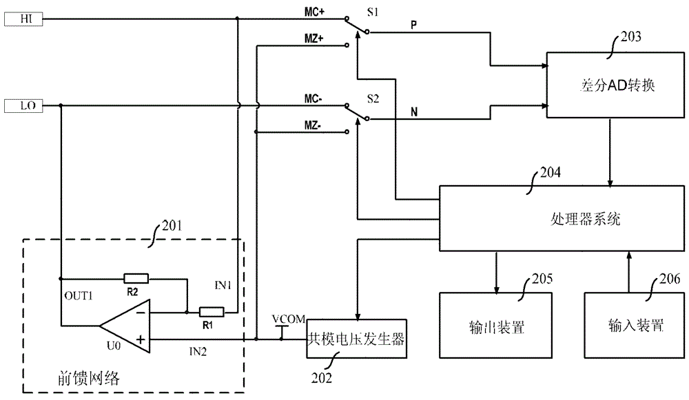 Method for eliminating zero point error of differential measurement circuit and differential measurement circuit