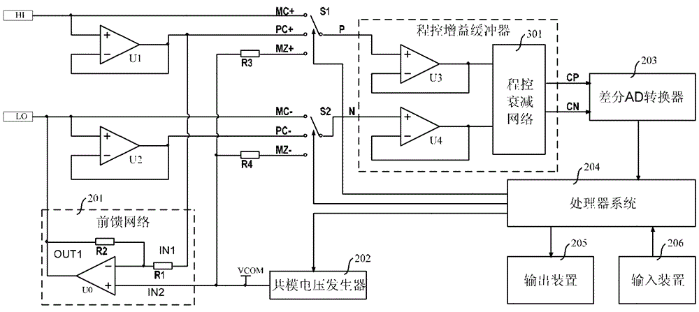 Method for eliminating zero point error of differential measurement circuit and differential measurement circuit