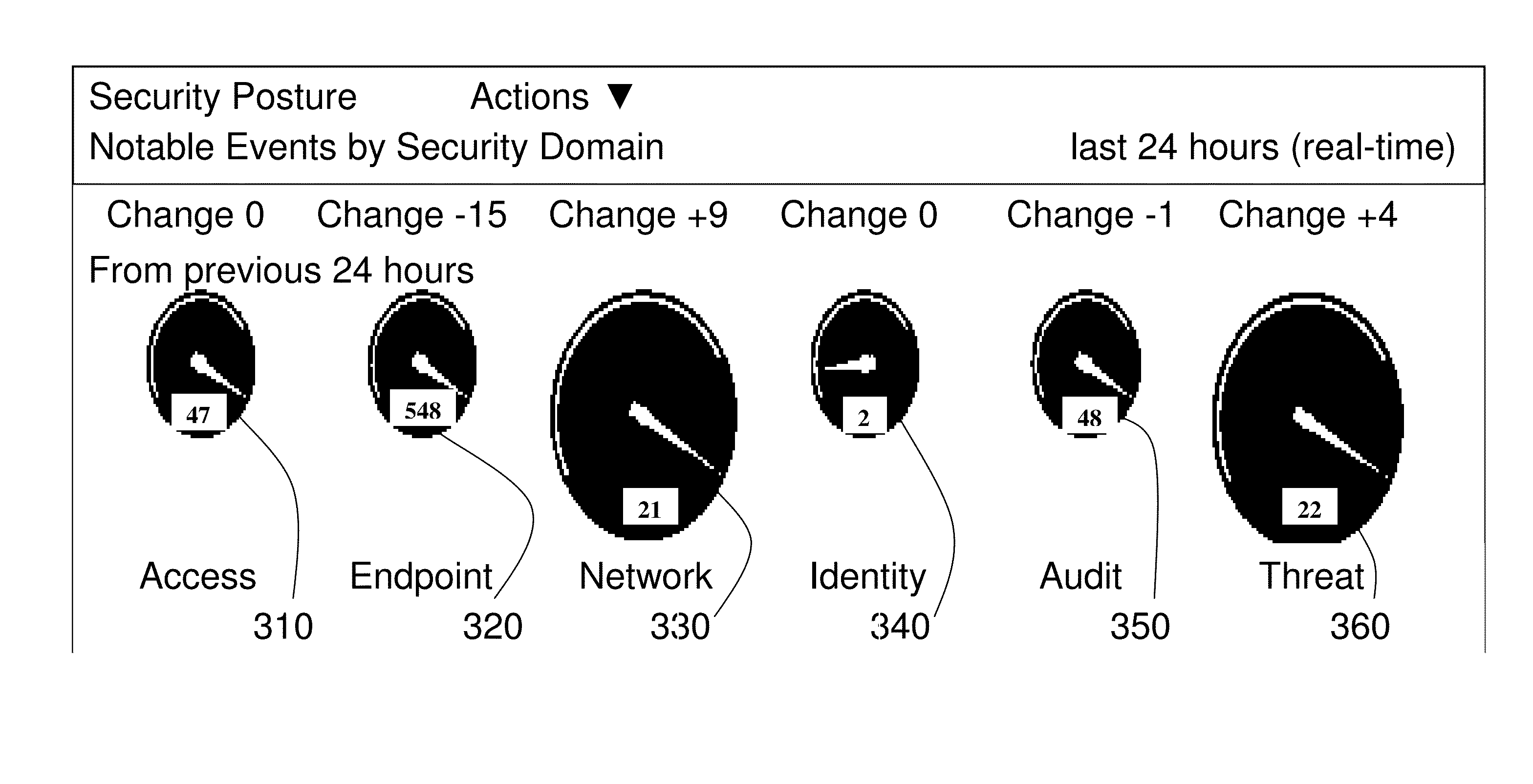 System and method for a cyber intelligence hub