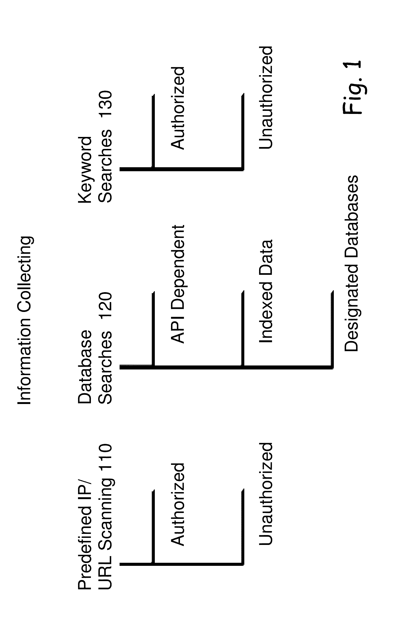 System and method for a cyber intelligence hub