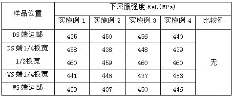 A cold-rolled tin plate for easy-open end and production method thereof