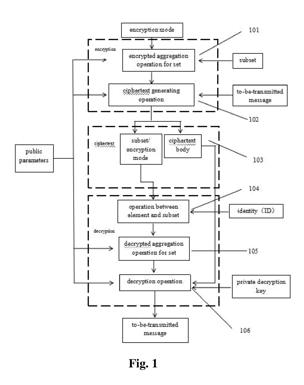 Method and System for Group-oriented Encryption and Decryption with Selection and Exclusion Functions