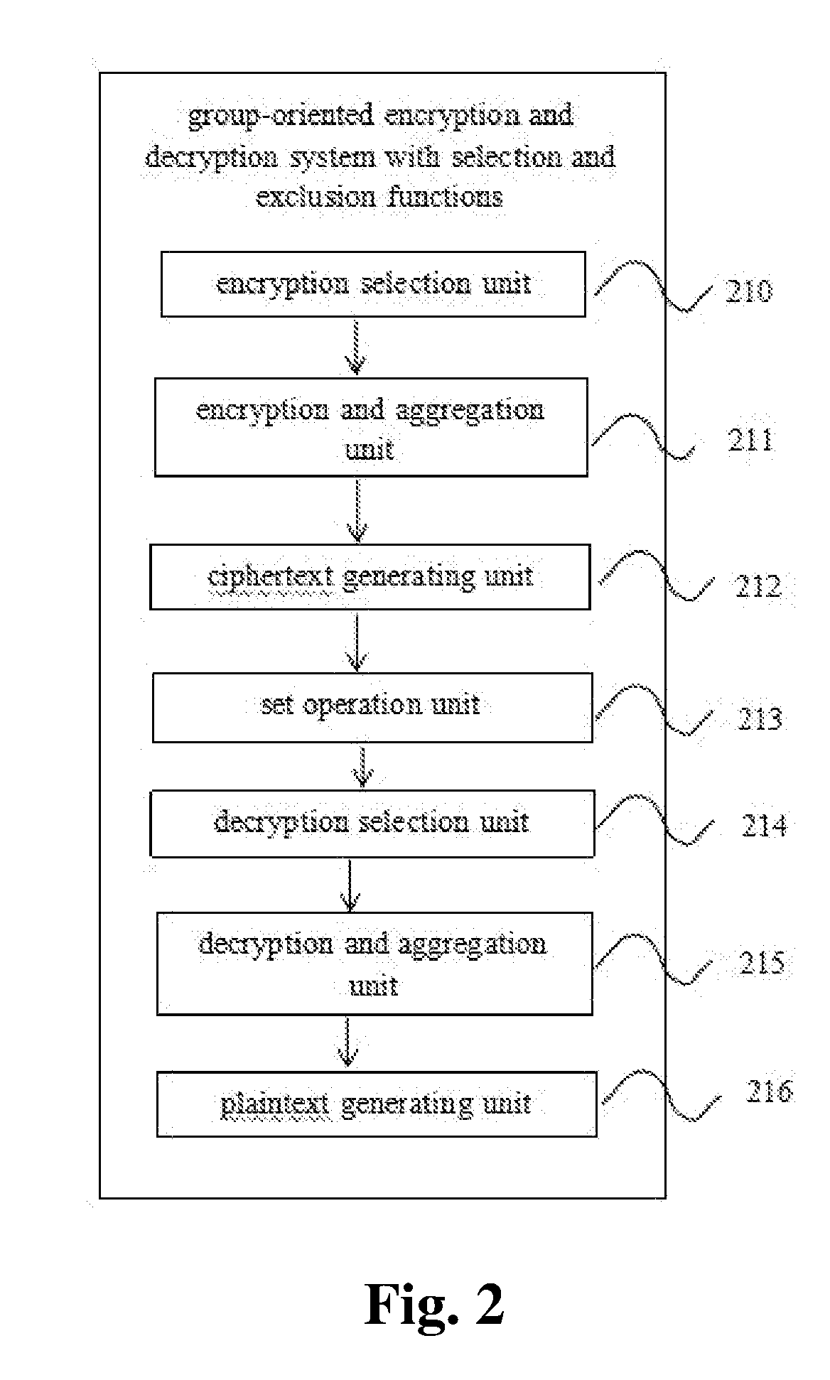 Method and System for Group-oriented Encryption and Decryption with Selection and Exclusion Functions