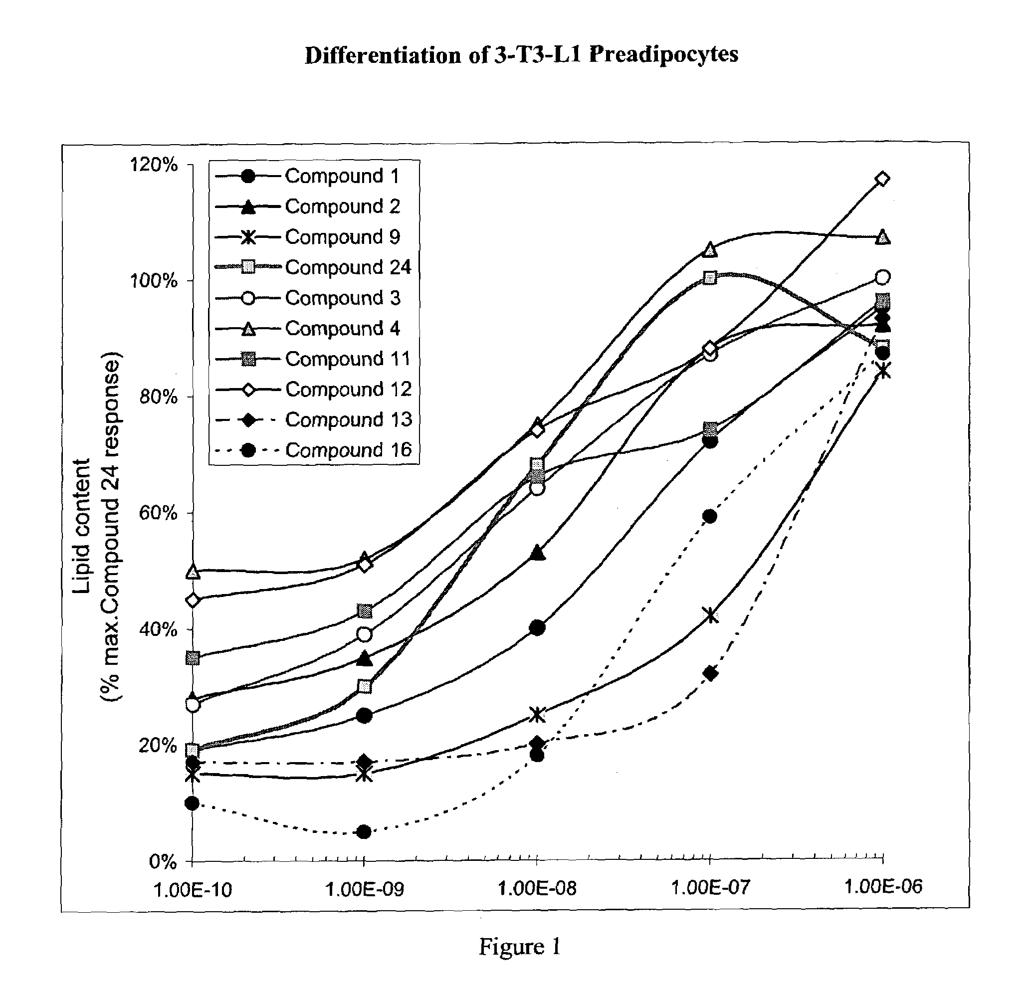 Heterocyclic amide derivatives for the treatment of diabetes and other diseases