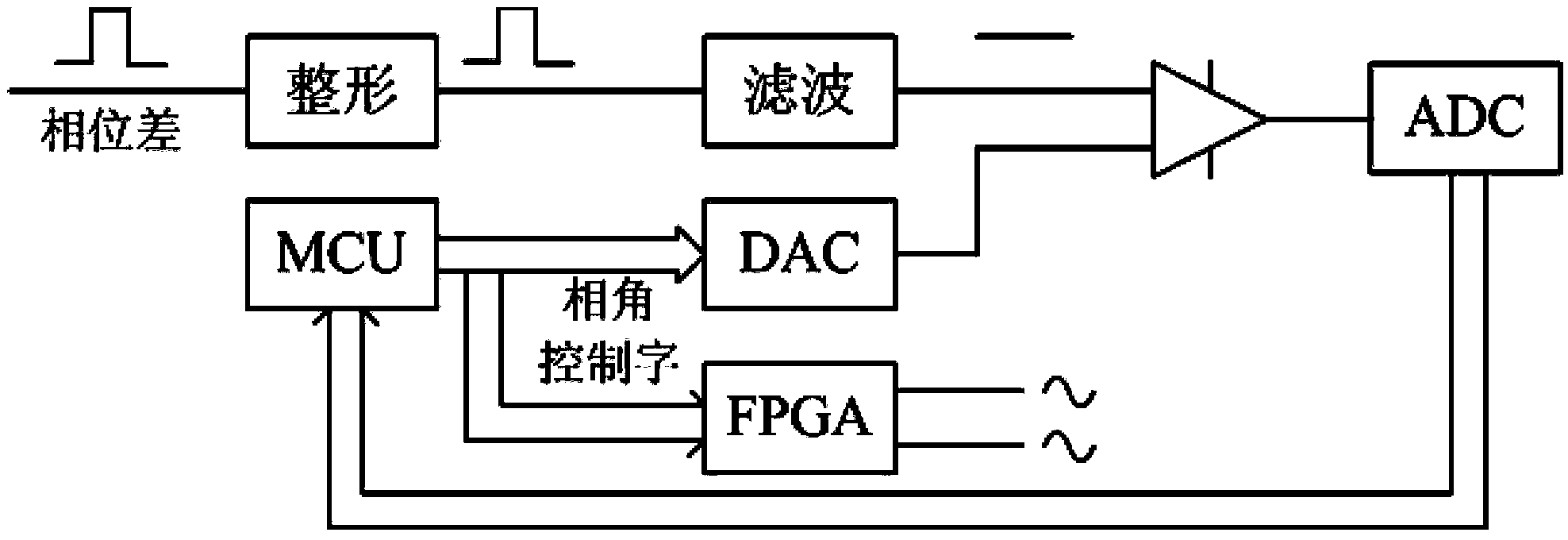 Modularized three-phase instrument calibrating device for smart grid