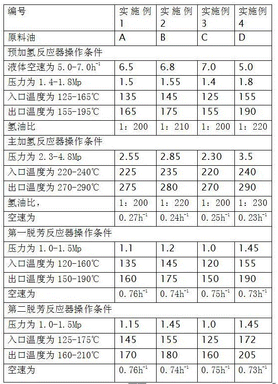 Environment-friendly solvent and partial monomer alkane production device and use method thereof