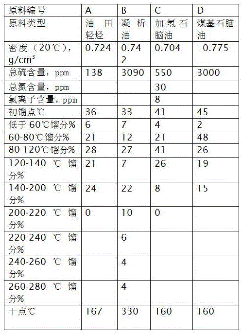 Environment-friendly solvent and partial monomer alkane production device and use method thereof