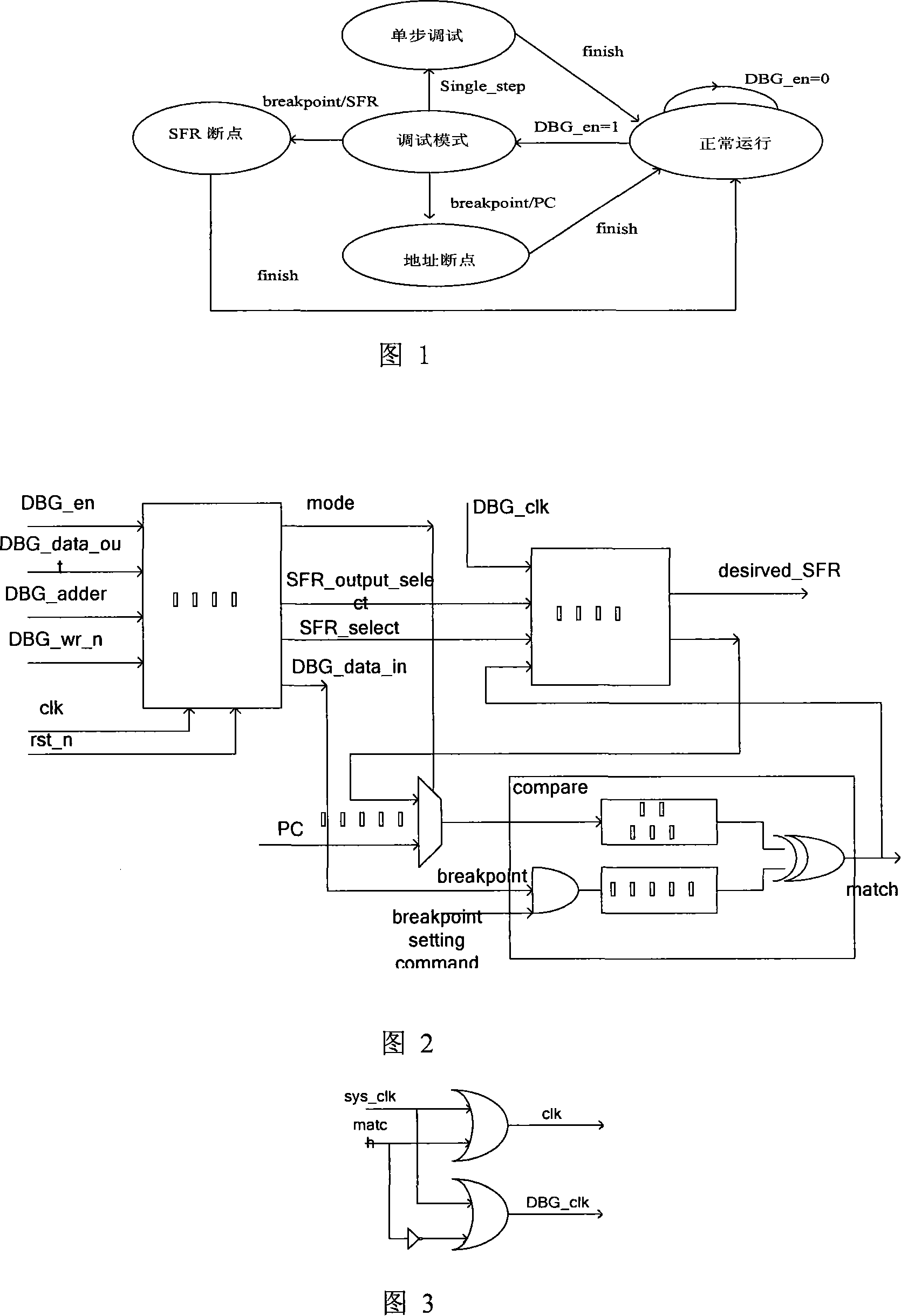 Enhancement type microprocessor piece on-chip dynamic state tracking method with special function register breakpoints