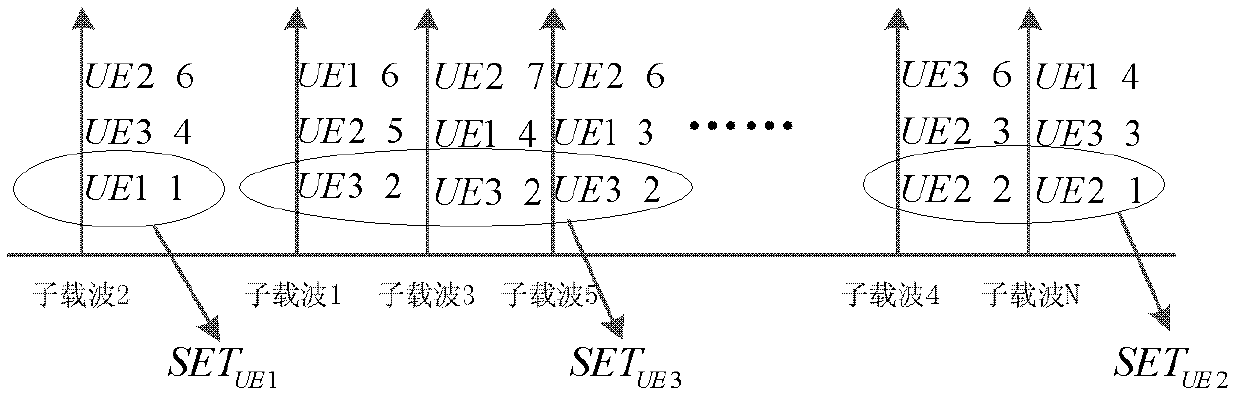 Multicast resource scheduling method based on subcarrier combination