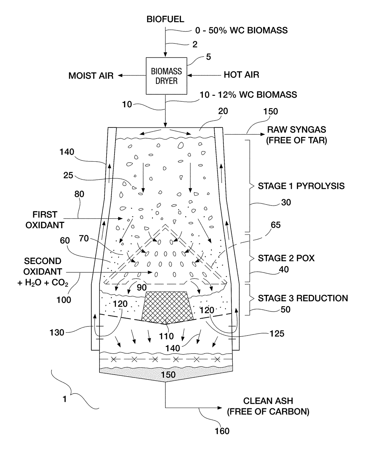 Process For Converting Carbonaceous Material Into Low Tar Synthetic Gas