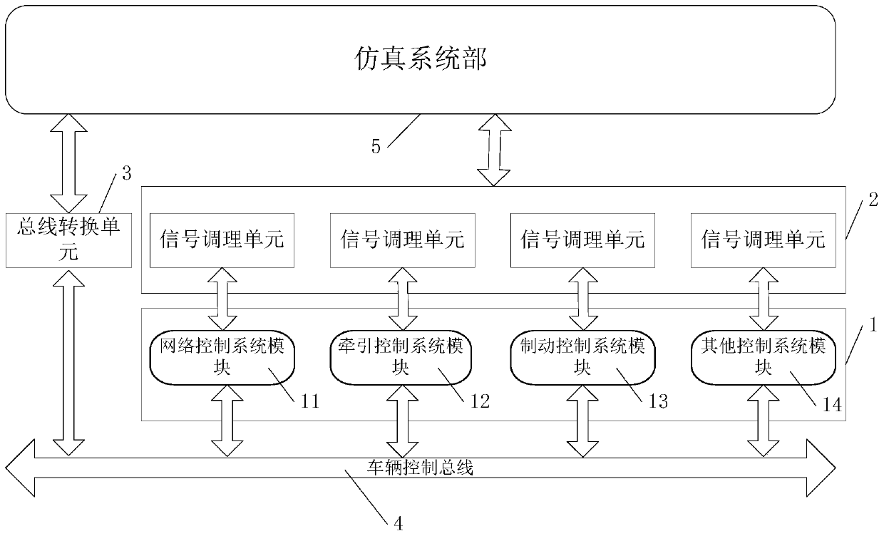 A combined test system for rail transit vehicle control equipment