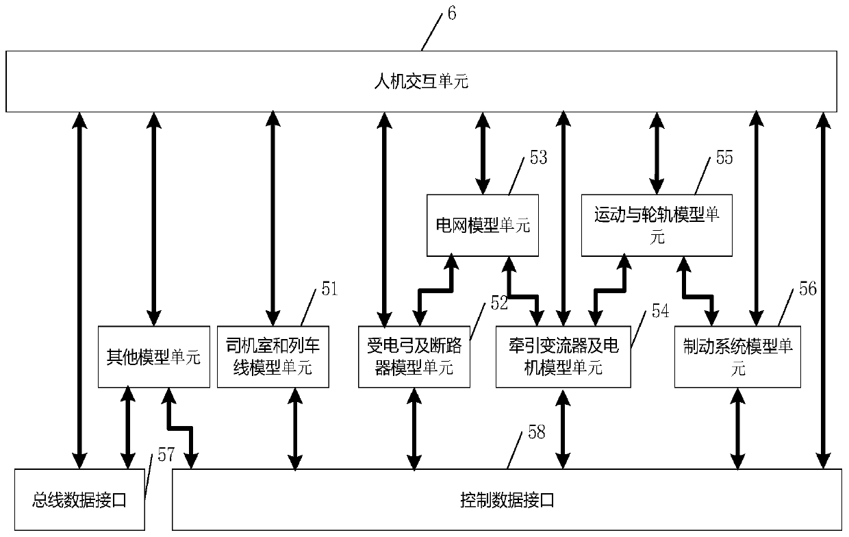 A combined test system for rail transit vehicle control equipment